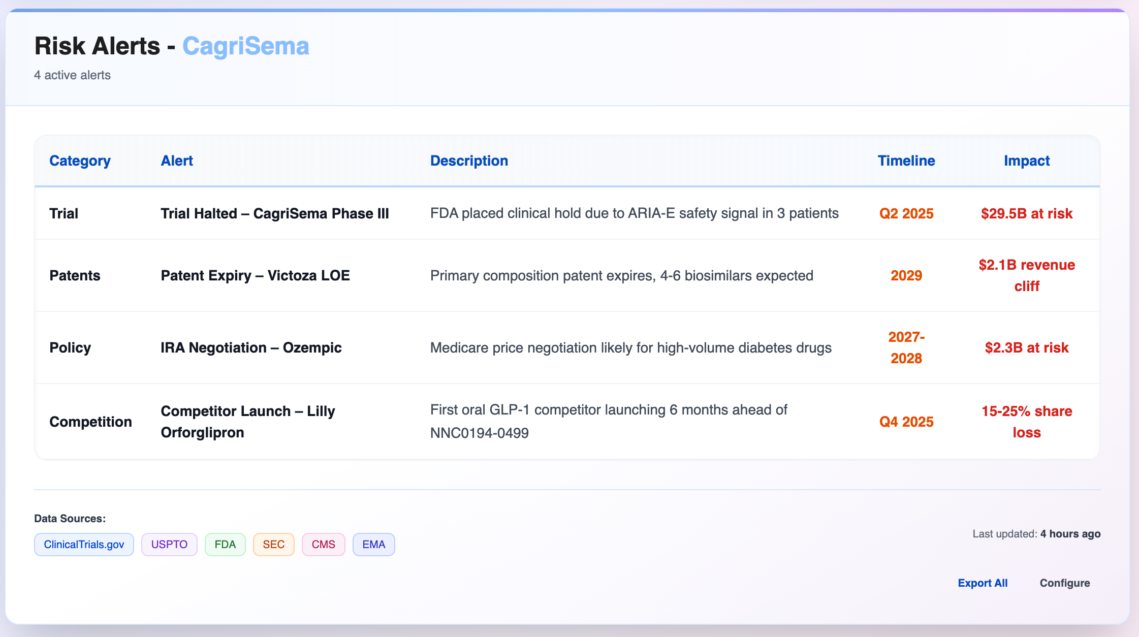 Predictive Trigger Engine
